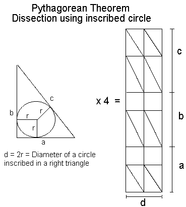 Pythagorean Theorem And Its Many Proofs